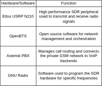 CoreWeave and Core Scientific